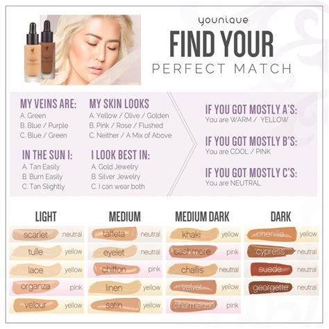 List your foundation shade for different brands! 